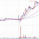 (주)보탬헬스케어 이미지