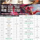 (주)퍼펙트월드코리아 | 화려한 체인징 액션 신작모바일게임 무신 플레이후기