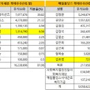 씨케이유업