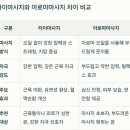202타이아로마