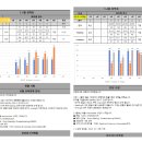 서일어학원궁동학원 | 📢 “4주 만에 89점?” 포트리스어학원 여름 TOEFL 특강, 진짜 실화입니다.