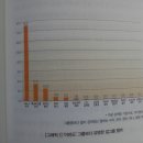 [나만의 필사]걸그룹 경제학