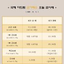 국제더드림 금거래소 이미지