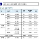 2차 고속도로 5개년계획에 경북 6개 노선 확정 (구미 - 군위) 이미지