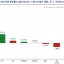 hy인하점 | [주간 경제 브리핑] 2026. 09. 06.