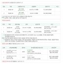 반송동145 이미지