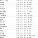 동신장여관 이미지