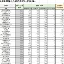 주식회사 청명종합건설 이미지