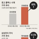 나은중고