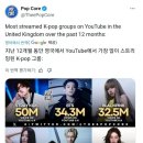 미일영 Kpop 아이돌 스트리밍 순위 이미지