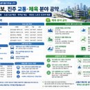 평거지구 생활체육시설 그라운드골프장 | 'KTX 조기 개통·생활체육 365'…조규일, 교통·체육 공약으로 ‘살기 좋은 진주’ 승부