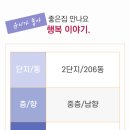 의창구 중동 유니시티2단지(중동로 33) 206동 앞 네이버블로그
