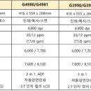 지에스(GS)25 분당라이프 이미지