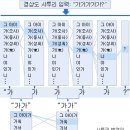 대단한 기술~!! 사투리를 번역하네요. 이미지