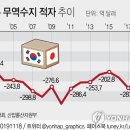 대일수지 이미지
