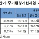 용마루정비 이미지