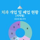 서울다함치과의원 네이버블로그