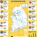 와촌(포항)휴게소 이미지