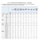21세기 이미지