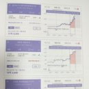 [독후기] 시크릿브라더-나는 1,000만원으로 아파트 산다 - 2편 임장가자~~