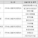 주식회사 에스엠매니지먼트 이미지