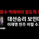 "홍하사의 잡다한이야기"---(1373) "인생 이야기"---(283 ) (아내란 누구인가?) &amp; (대선이 눈앞에 보인다) 이미지