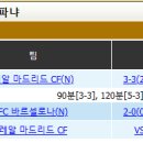 ＜슈퍼컵＞ 2023 스페인 슈퍼컵 경기일정 및 결과 [2024-01-15 08:00 현재 종료] 이미지