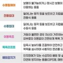 원주복지용구센타 이미지