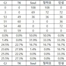 [100Times] 프로리그 경우의 수에 대해 Araboza 이미지