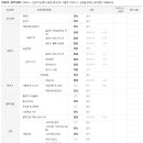 르노코리아(주) 이미지