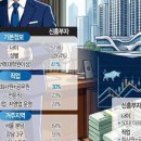 신흥부자