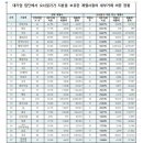 청운타이어 이미지