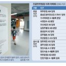 서민기둥 이미지