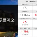 대우7차푸르지오공인중개사사무소 이미지