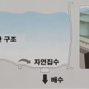 필름37.2 호텔 이미지
