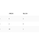 정진파트너스