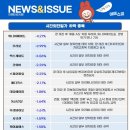 ㈜금호에이치티