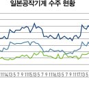 기계시장 이미지