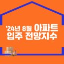 2024년 8월 아파트 입주 전망지수 이미지