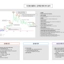 그로스메신저 | [멋쟁이 사자처럼 그로스마케터 부트캠프] 2일차 회고 - 미디어채널의 이해, Paid media 종류/유형...