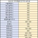 2023년 내년부터 달라지는 자동차제도 5가지/운전자필독 이미지