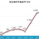 대유스카이 이미지