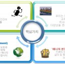 (주)비젼팜