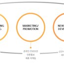 젤리피쉬엔터테인먼트(주)