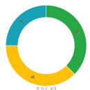 목원유치원 이미지