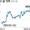 경신상회 이미지