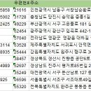 성심부동산 공인중개사사무소 이미지