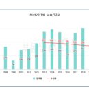 에스지신성건설 주식회사 이미지