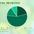 녹두 효능 총정리