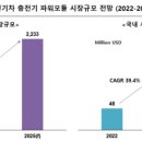 큐와이리서치